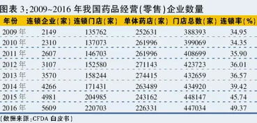 现在做什么赚钱暴利？揭秘高回报率行业