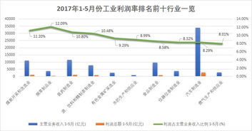 个人做什么行业最赚钱？