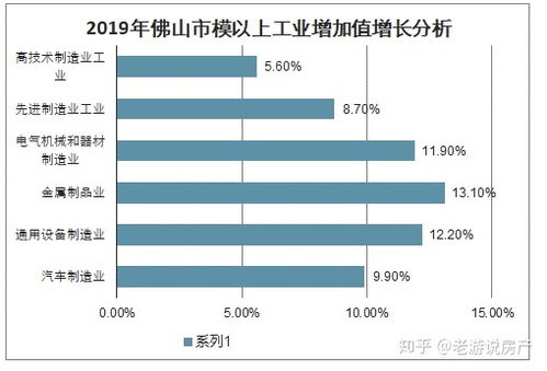 广州佛山乐平赚钱秘籍，探寻当地特色产业，打造多元化收入来源