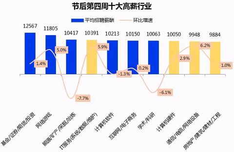 春天做什么生意比较赚钱？