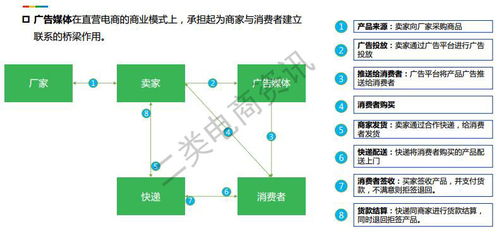 主播行业盈利之道，探索多元化类目与商业模式