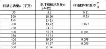 2元能做什么？小成本大收益！