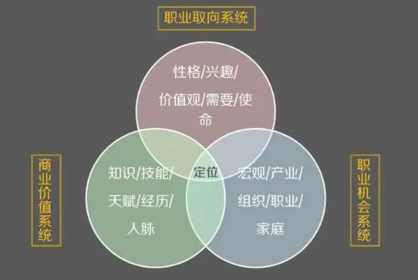 探索赚钱之道，从职业选择到个人发展全方位解析