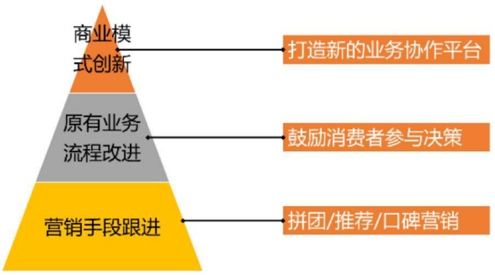 铺面的新商机，多元化的商业运营策略与成功案例