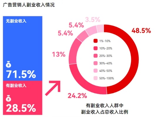 探索多元化收入来源，真实可靠的副业赚钱方法