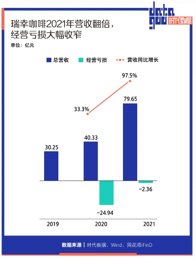 瑞幸做什么好赚钱？