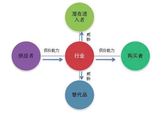 珠宝行业的巨大商机，如何选择最有利可图的业务模式