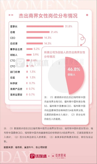 女性创业新视角，中介行业中的她力量