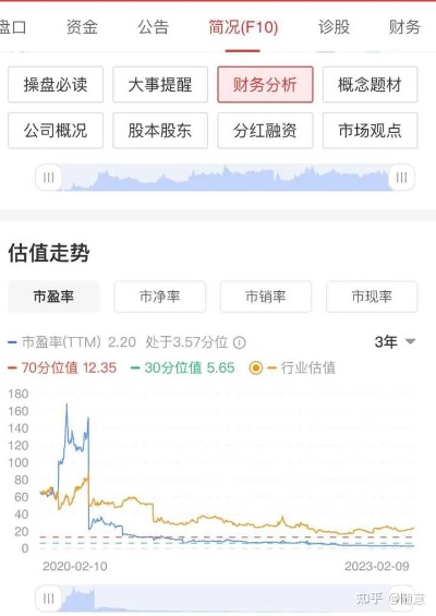 股票开市后做什么赚钱？