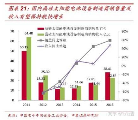 太阳股份做什么产品赚钱？探讨其核心业务与未来发展方向