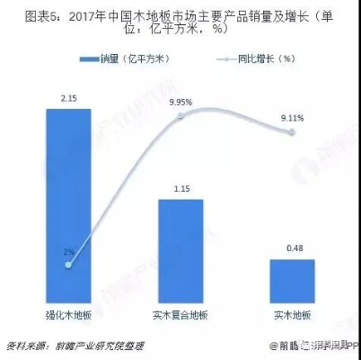 木业行业的赚钱机会与发展趋势