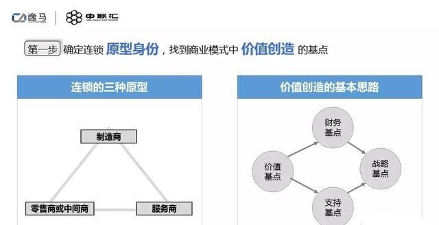 回顾那些曾让我们赚钱翻倍的业务模式