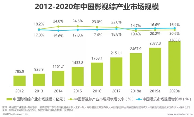 影视产业的盈利之道—探索哪些领域最具潜力