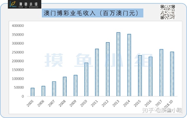 澳门做什么生意赚钱最多？