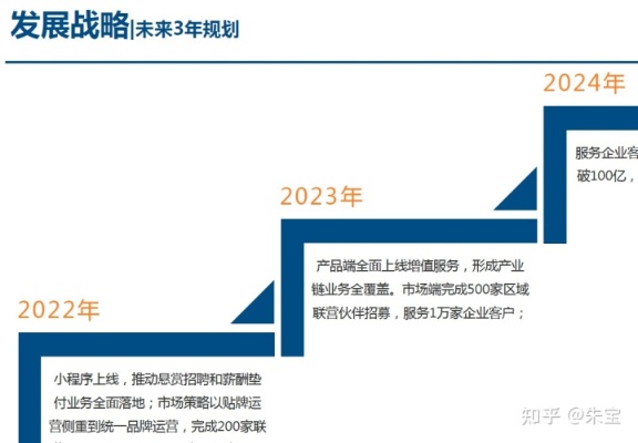 2022年赚钱秘籍，探索未来商业趋势与创新机会