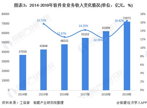 日本审计行业的收益来源及增长趋势