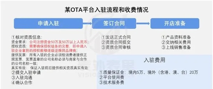 游戏代理行业如何盈利？—探讨游戏代理商如何快速赚钱