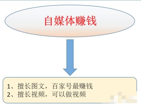 在厦门赚钱的N种方法，不仅仅是旅游业