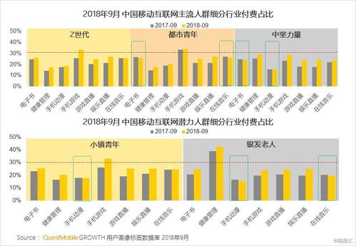 挖掘潜力，探讨哪些生意模式更具盈利潜力