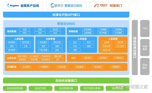 网络仓库管理，如何利用这个新兴领域赚钱