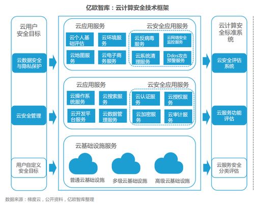 网络仓库管理，如何利用这个新兴领域赚钱