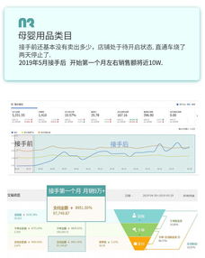 淘宝店经营之道，如何选择合适的产品，赚取丰厚利润