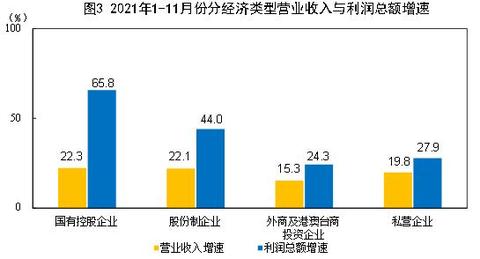 工业时代做什么赚钱？