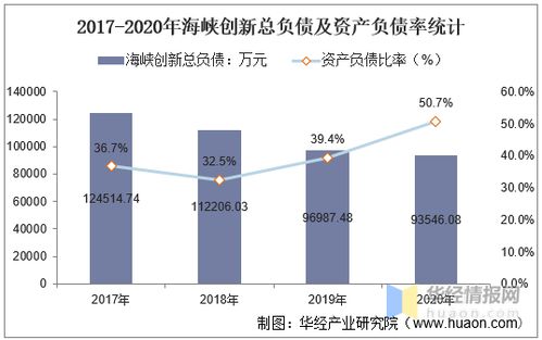 留用地的创新利用，如何实现最大收益