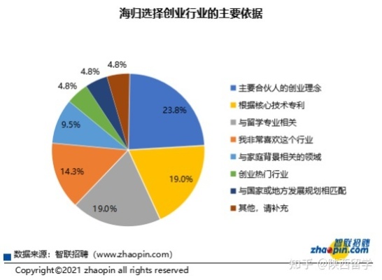 回国做什么行业赚钱最多？