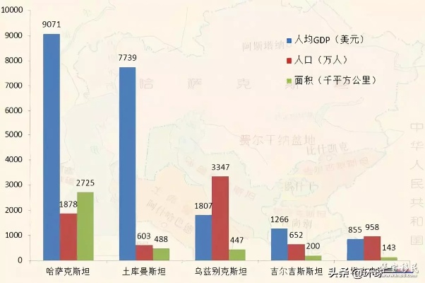 中亚地区投资指南，揭秘最赚钱的产业和行业