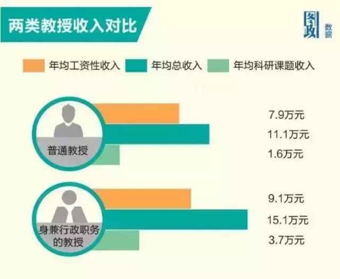 大学教师如何通过兼职实现财务自由？探索多元化收入来源