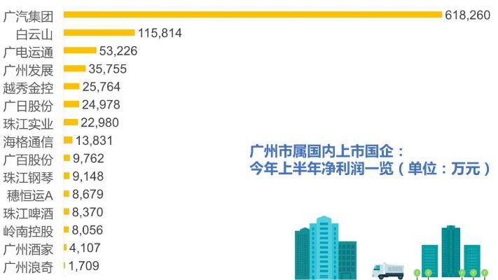 广州最赚钱的行业