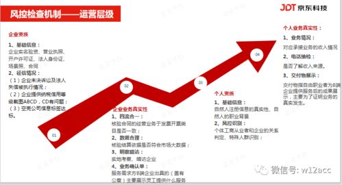 2023年，探索高收入打工选择，开启你的致富之路