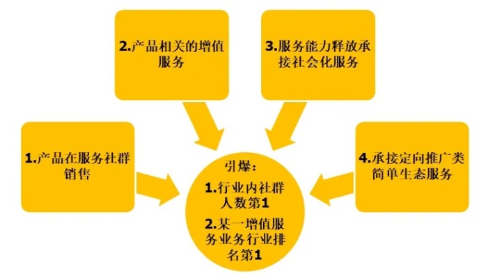 银川市赚钱新思路，从传统产业到现代服务业的转变