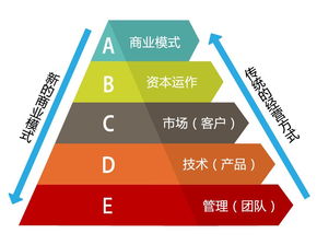 地铁闪送，创新商业模式的赚钱之道