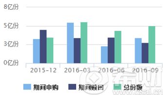 未来最好做什么赚钱？掌握这10个趋势行业，让你轻松实现财务自由