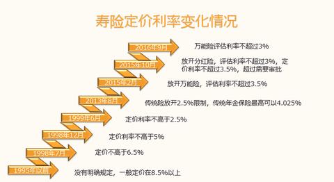 财险公司如何盈利，揭秘保险公司的赚钱之道