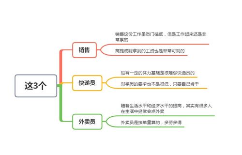 做哪行职业最辛苦赚钱多？