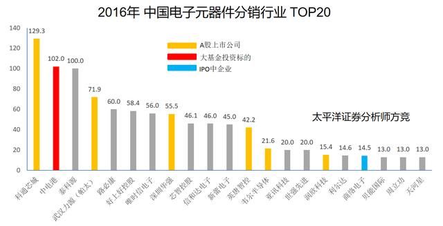 电力电子行业赚钱指南