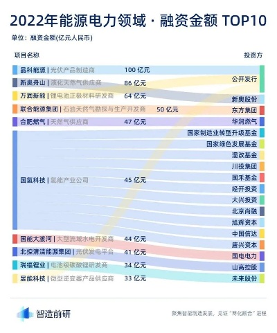 电力电子行业赚钱指南