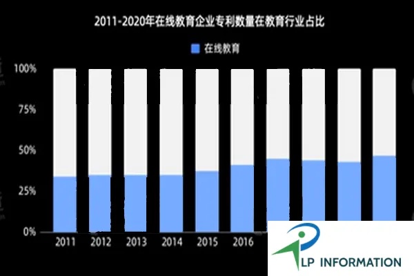 教育行业的蓝海市场，如何通过教务管理实现盈利