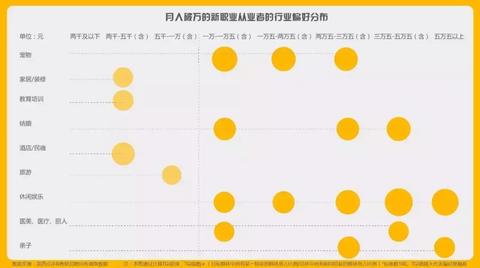 图解赚钱秘诀，揭示不同职业的收入潜力与发展趋势