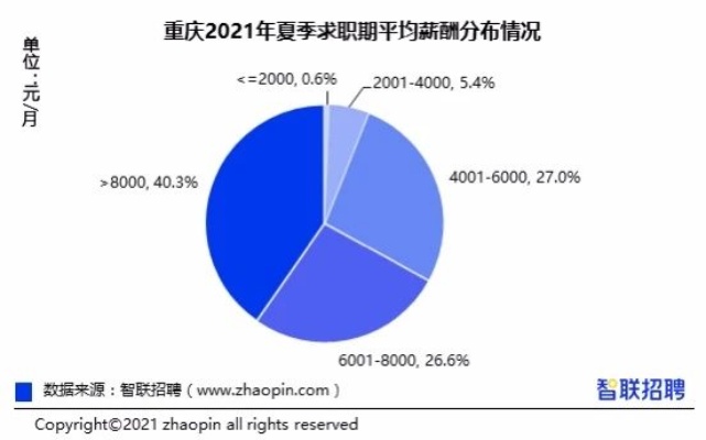 重庆哪些行业销售赚钱？探讨当地热门产业及趋势