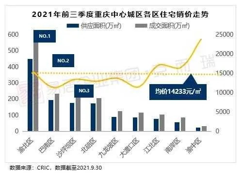 重庆哪些行业销售赚钱？探讨当地热门产业及趋势