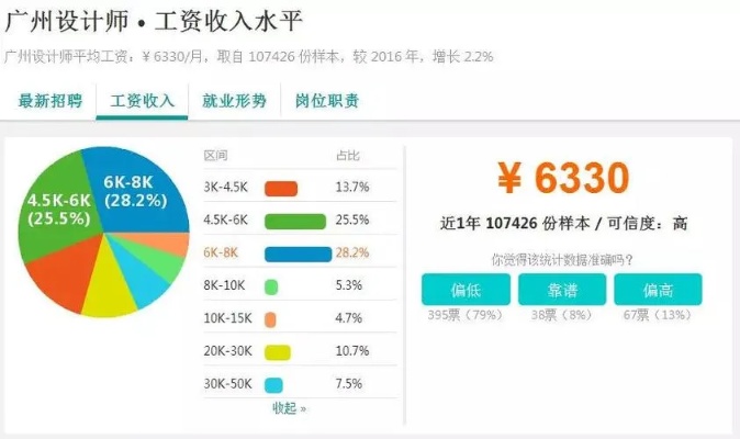 南方做什么工作最赚钱，探索南方地区的高薪职业