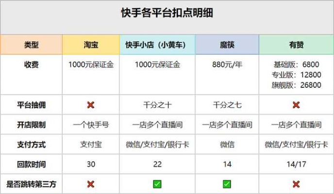 快手抖音做什么赚钱？