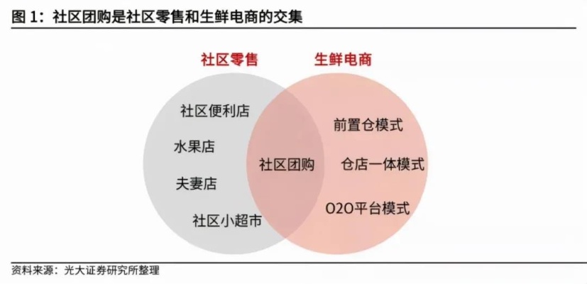 社区店赚钱平台，打造特色商业生态，实现共同发展