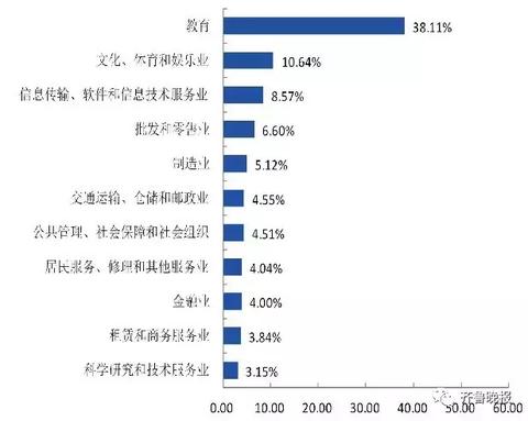 在家不进工厂赚钱，探索非工厂就业之路