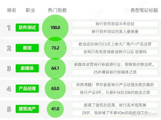 零基础转行指南，探索高回报、易上手的赚钱项目路径