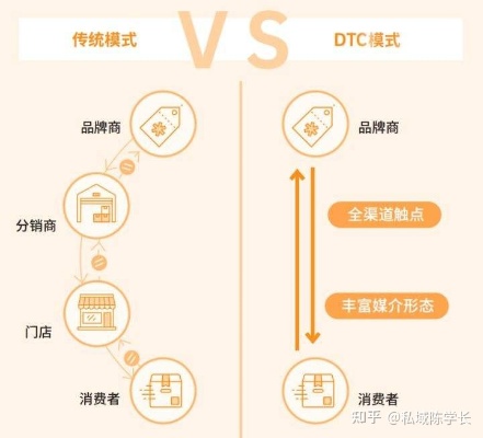 线下店铺如何转型电商实现盈利增长